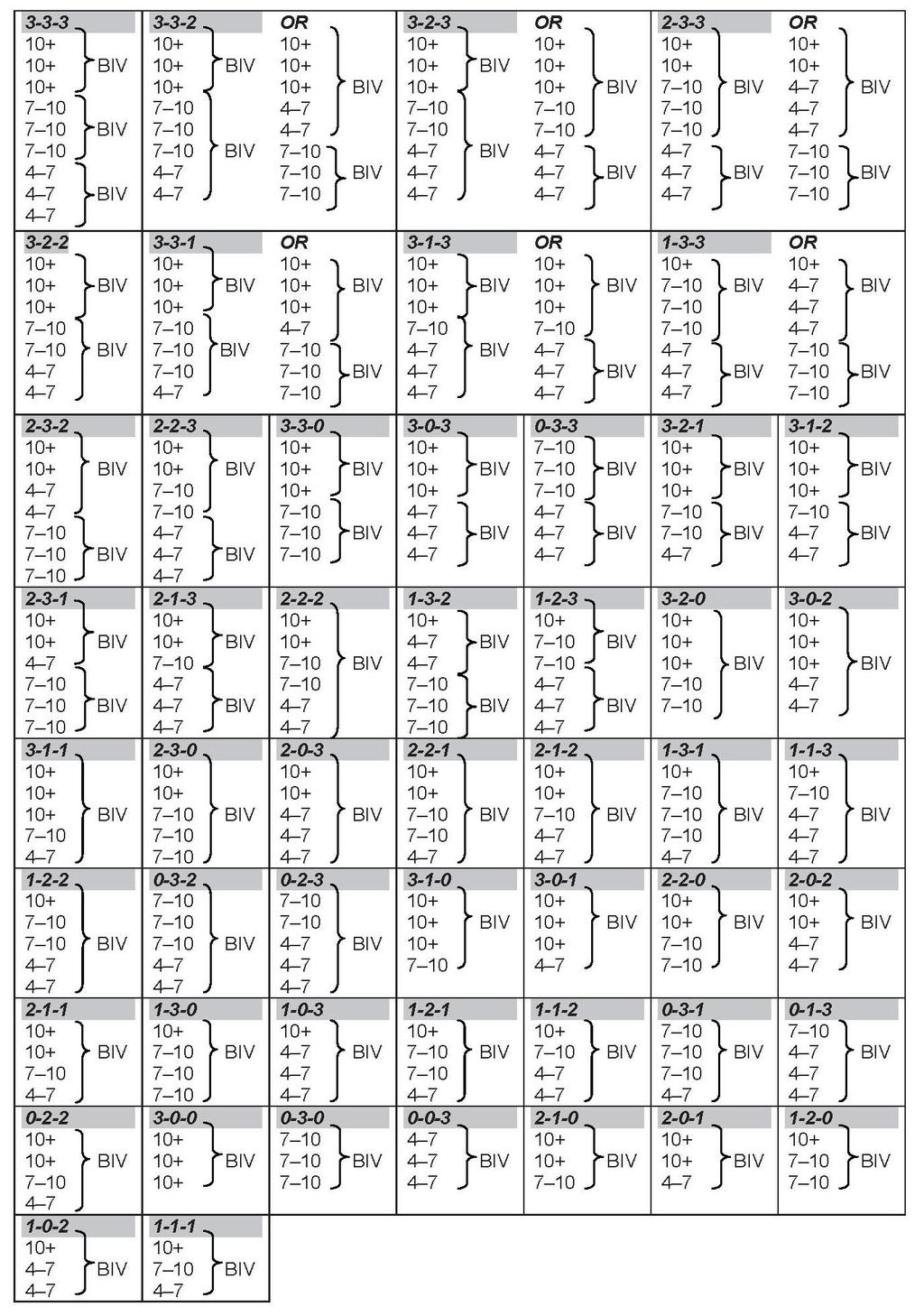 Tabell Bäst i Variant 10+ = Klass 1, 3, 5, 7 och 9 7-10 = Klass 11 4-7 =