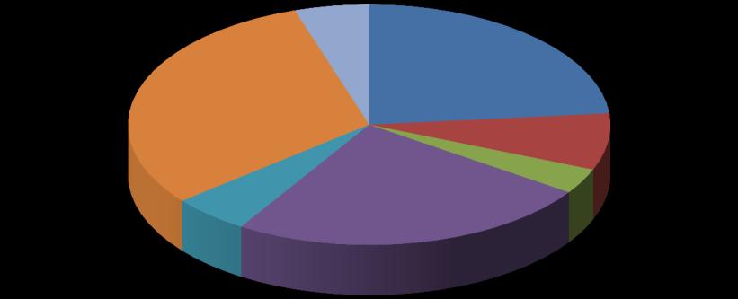 Översikt av tittandet på MMS loggkanaler - data Small 31% Tittartidsandel (%) Övriga* 5% svt1 23,5 svt2 7,6 TV3 3,4 TV4 24,4 Kanal5 5,2 Small 30,9 Övriga* 5,0 svt1 24% svt2 8% TV3 3% Kanal5 5% TV4