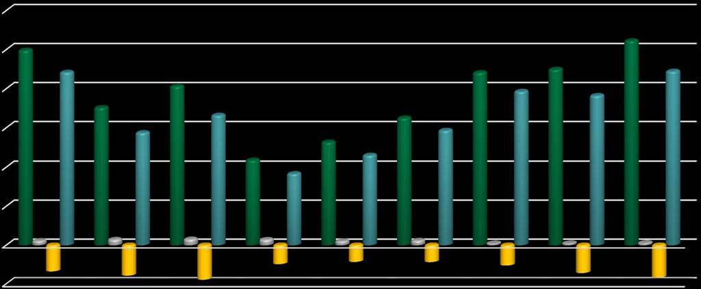 Privatskogsbrukets resultat 1 euro