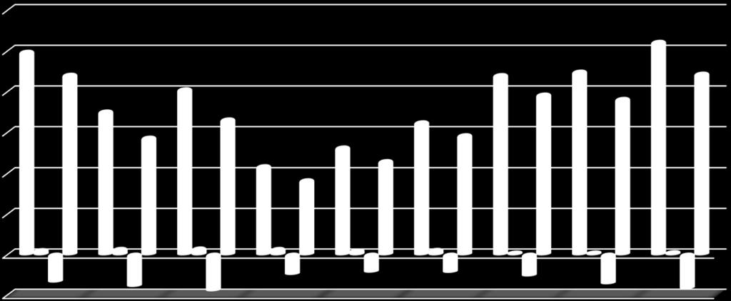 Rörelseresultat 12 1 8 6 4 2-2 27 21 214