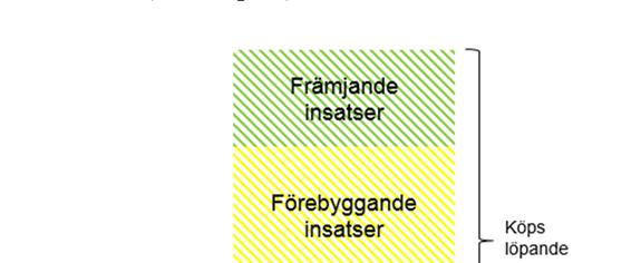 Styrning av det hälsofrämjande arbetsmiljöarbetet, 2018-11-12 6 (16) Resultat av granskningen Riktlinjerna för företagshälsovård Först en definition av en regiongemensam riktlinje som regionstyrelsen