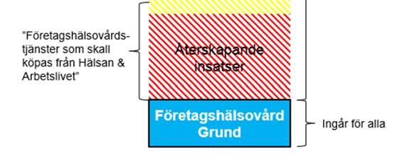 5 Riktlinjerna för företagshälsovård utgör Västra Götalandsregionens styrdokument och klargör krav och förväntningar på förvaltningar och bolag 6 samt den av fullmäktige beslutade interna