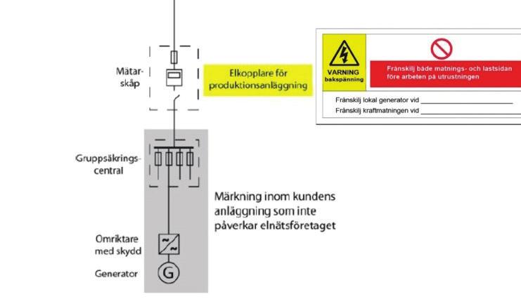 Figur 2 Exempel på