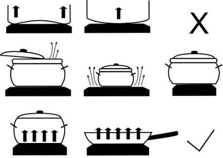 förhindrar skador på uppvärmningsytan. Placera inga tomma kokkärl på värmezonen. TIPS GÄLLANDE KOKKÄRL Använd kokkärl av god kvalitet med en plan och stadig botten.