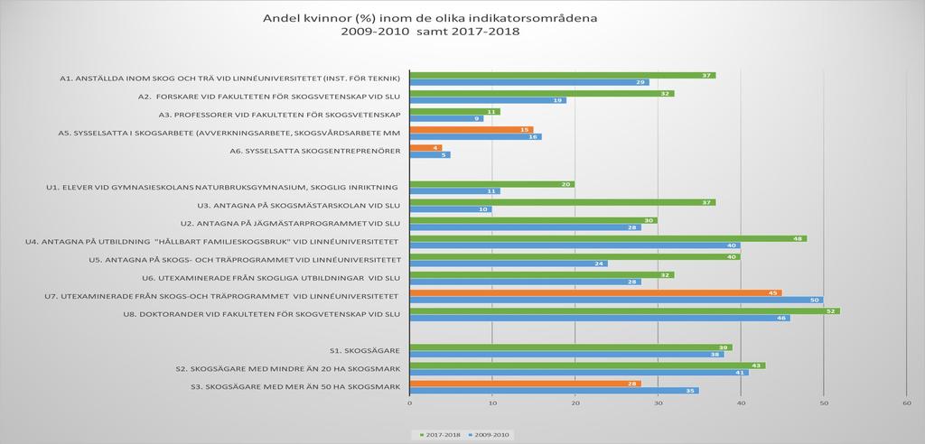 Regeringsuppdrag Åtgärder för en