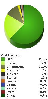 Besök Besök 2011 Besök 2010 Besök 2009 Diff. 11/10 11/10 i % Diff.