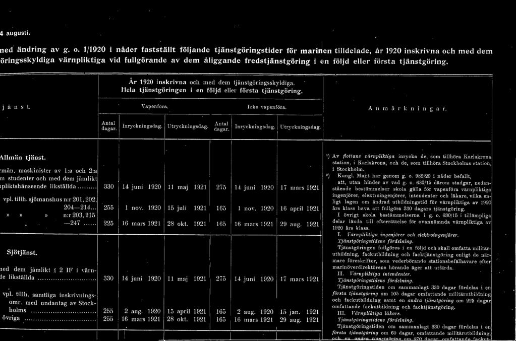 första tjänstgöring. j ä n s t. Å r 1920 inskrivna och med dem tjänstgöringsskydiga. Hea tjänstg öringen i en föjd e er först a tjänstgöring.