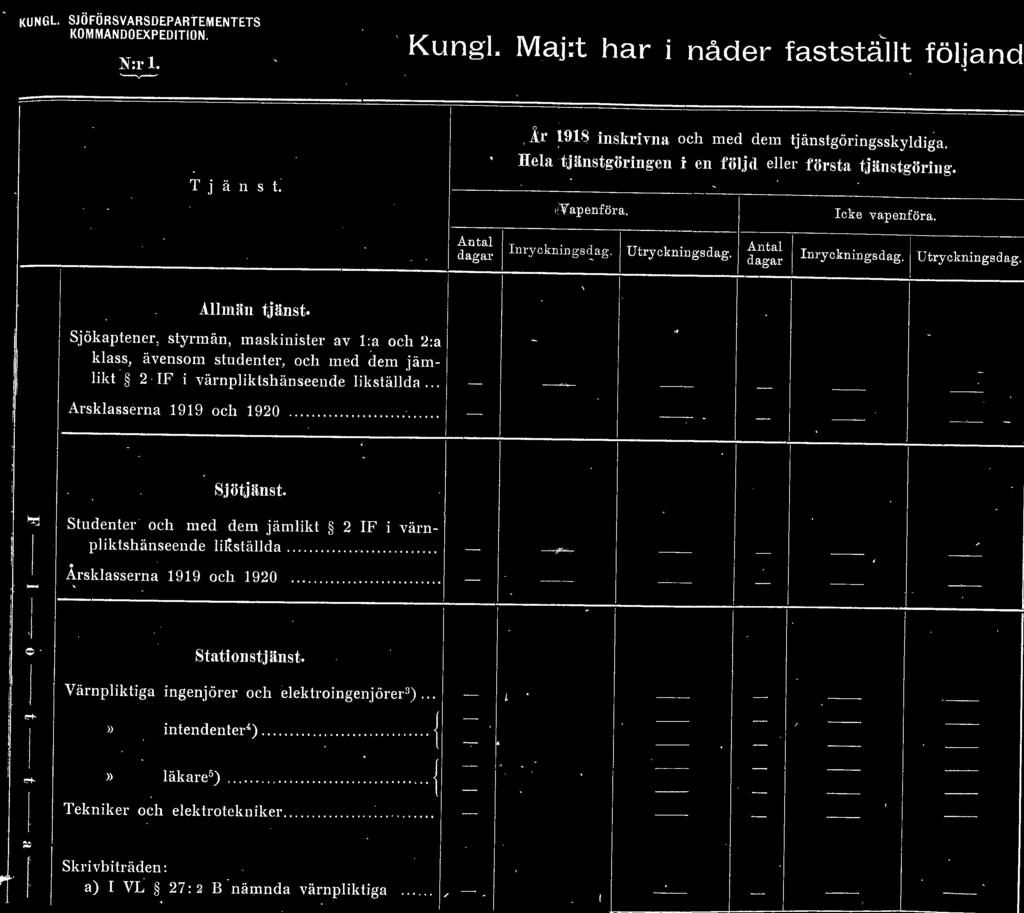 Sjökaptener, styrmän, maskinister av 1:a och 2:a k ass, ävensom studenter, och med dem jämikt 2 IF i värnpiktshänseende ikstäda... Arskasserna 191 9 och 1920 Sjötjänst.