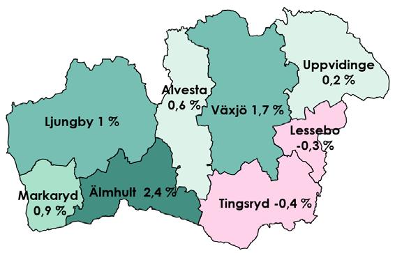 Befolkningsutvecklingen har varit positiv varje år under det senaste decenniet, men var som lägst år 2011 med 714 nya invånare (figur 26).