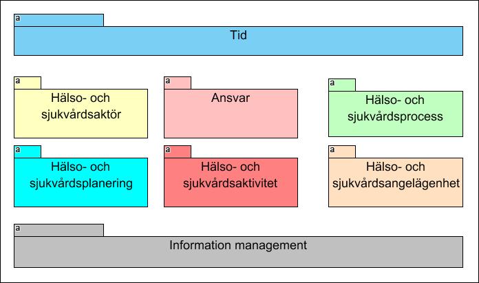 Contsys ISO 13940:2015 Health informatics -- System