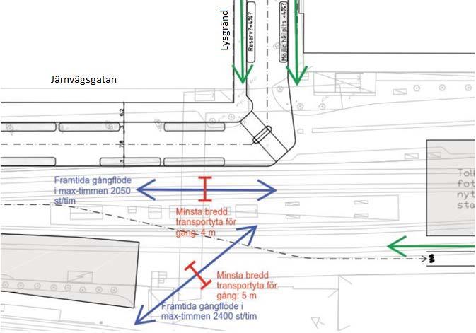 Behov av fortsatt utredning Utredning av gångflöden för att säkerställa bra dimensionering och kvalité.