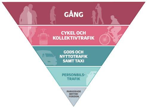 1.5 Relevanta styrdokument 1.5.1 Sundbybergs stads vision Sundbybergs stads övergripande vision för Sundbyberg år 2030 lyder Sundbyberg växer med dig!