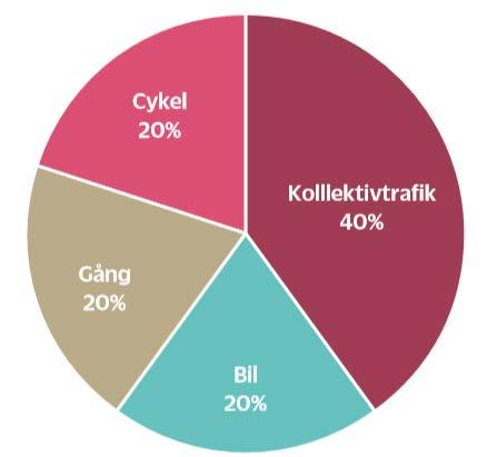 2 Översiktsplan I april 2018 antogs Sundbybergs stads översiktsplan Sundbyberg 2030 urbant och hållbart.