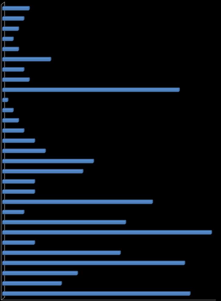 Nordic 0,1 Disney Channel 0,2 Cartoon Network Sweden 0,3 TV4 Guld 0,4 National Geographic 0,6 TLC 0,8 TV10 1,7 Kunskapskanal (100118-) 1,5 svt24 (24h -100117) 0,6 TV4 Film 0,6 svtb (svtb/kuns