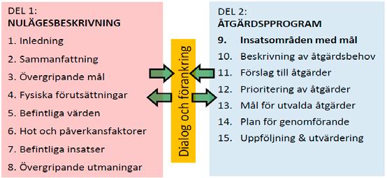 - 5. Befintliga värden (Eventuell) värdering av ekosystemtjänster bör följa NV:s värderingsguide (s.39) - 11.