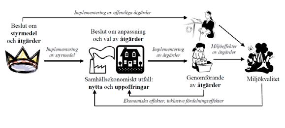 Naturvårdsverket Swedish