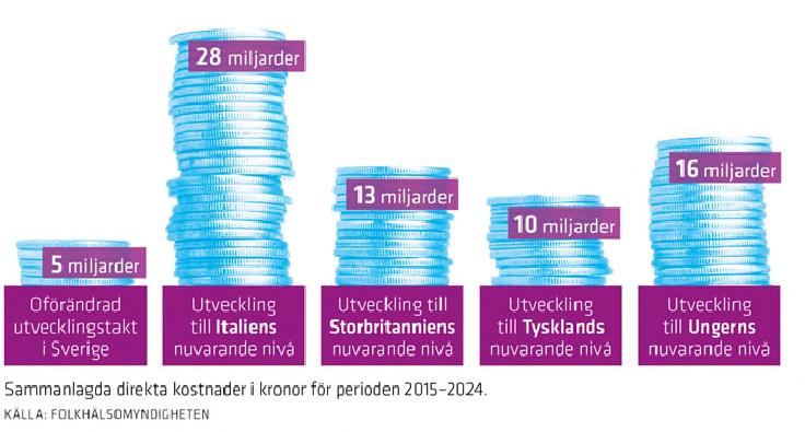 Regeringsuppdrag III