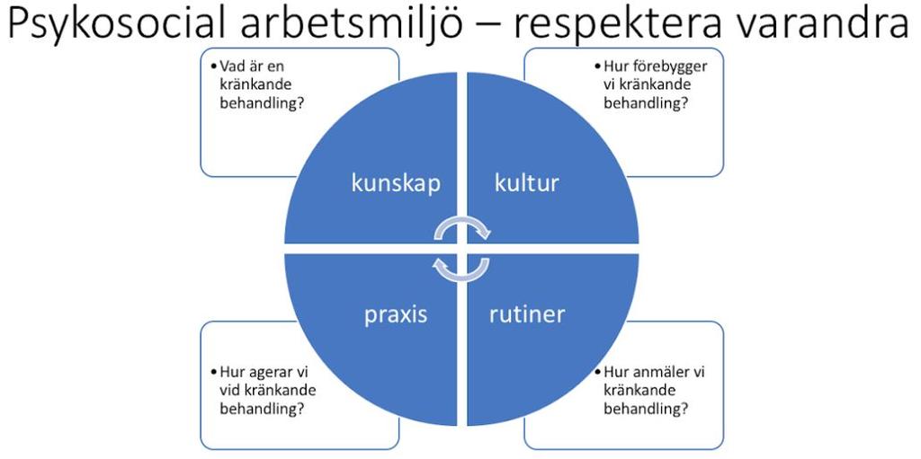 personalen på skolan ingriper om någon blir illa behandlad ska öka från 68% till 80%.