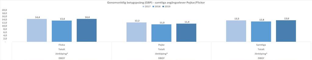 resultat för året.