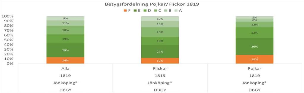 *I de fall resultat i SIRIS saknas anges huvudmannens prel.