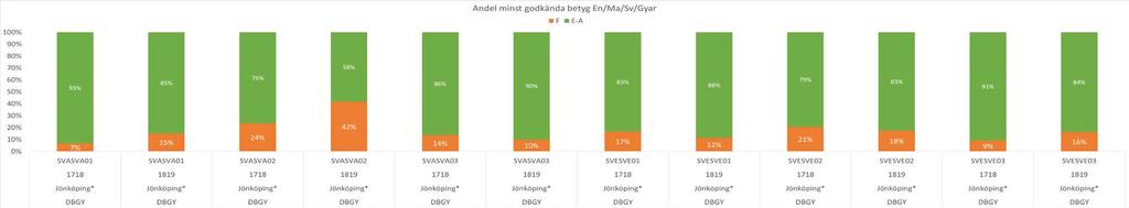 resultat för året.
