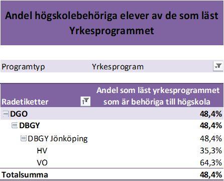 1. RESULTATREDOVISNING - FUNKTIONELL OCH UPPLEVD KVALITET Funktionell kvalitet handlar om hur väl eleverna når utbildningsmålen; det vill säga de mål som finns i läroplanen och varje programs