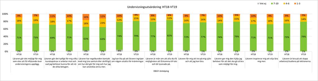 2. UTVÄRDERING AV VERKSAMHETENS PROCESSER - INSTRUMENTELL KVALITET 2.