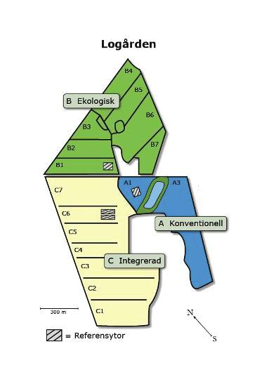 Erfarenheter av 2 års integrerad odling på Logården Brunnby 211-1-18 Björn Roland Hushållningssällskapet Skaraborg Logården utveckling av hållbara och produktiva odlingssystem Projektet startade