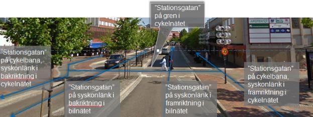 KRAV 64 (135) Ett typiskt gaturum är symmetriskt uppbyggt och består av huvudelementen bebyggelse, trottoar och kantstödsavgränsad körbana.