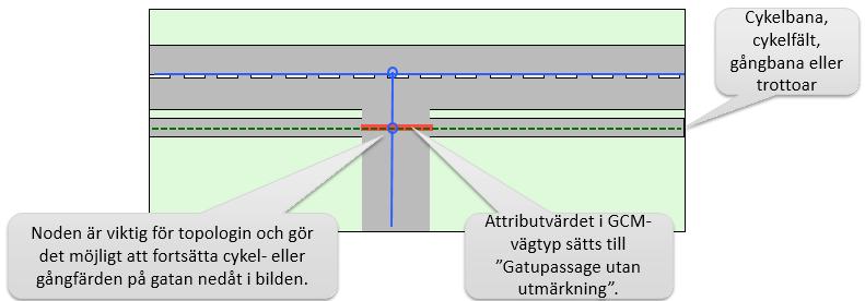 KRAV 80 (135) På färjeled GCM-vägtyp ska levereras på färjeled * C=cykelvägnät, G= gångvägnät