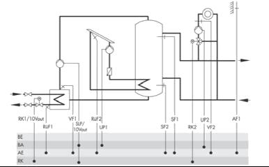 3 System 16.