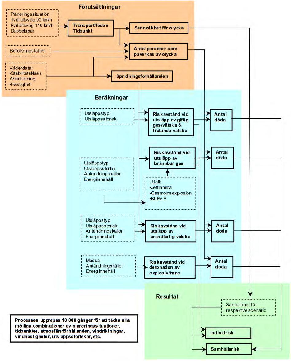 6 BILAGA A BERÄKNINGSBILAGA Figur 9 - Schematisk beskrivning av beräkningsprocessen (5).