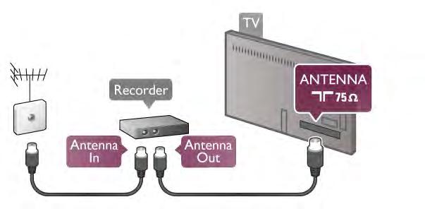 Om du tar bort CA-modulen avaktiveras kanaltjänsten på TV:n. * Common Interface-kortplatsen tar emot ett PC-kort (PCMCIA) i vilket du sätter in ett smartkort.