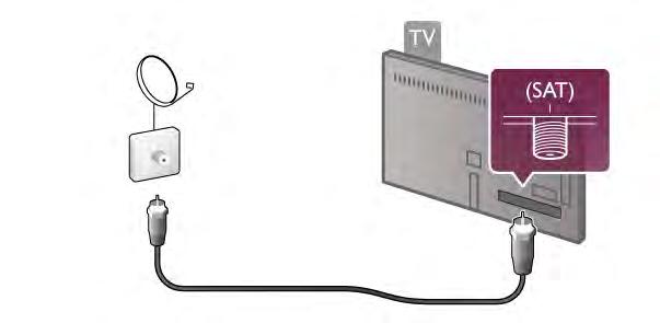 För mer information om hur du slår på och av TV:n går du till Hjälp, trycker på * Lista och väljer Standby. 2.4 Antenn Leta reda på anslutningen för antennkabeln på baksidan av TV:n.