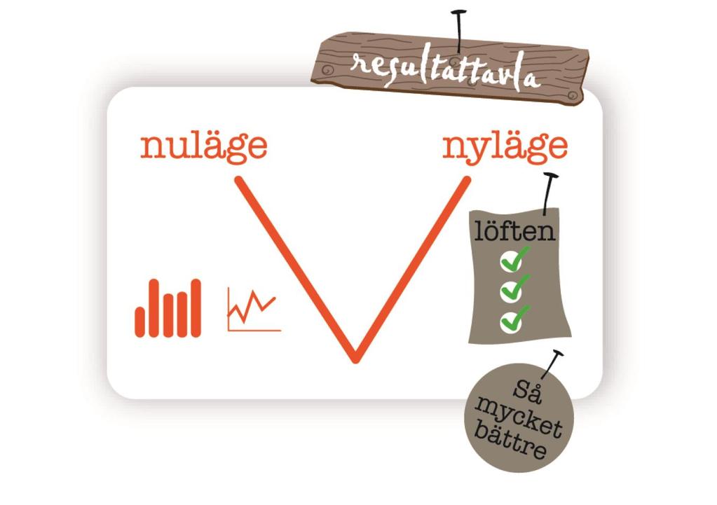 Från nuläge