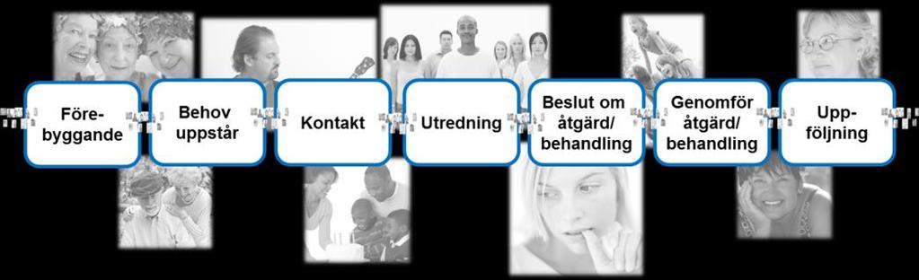 People/ medarbetare Hur nyttjar och tillvaratar vi