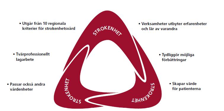 Folkhälsa Att arbeta med sitt arbete Triangelrevision - när verksamheter utvärderar