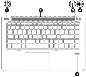 Knappar och fingeravtrycksläsare (endast vissa modeller) Komponent Beskrivning (1) Strömknapp Slå på datorn genom att trycka på knappen. (2) Högtalare Producerar ljud.