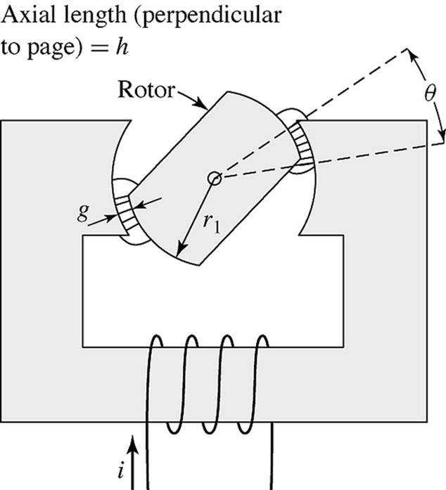 Elektromekanisk energiomvandling Elektrisk energi [VA] Vridmoment rotation [Nm/s] Energiöverföring över luftgap.