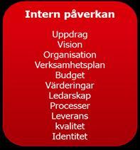 Ett arbetsgivarvarumärke påverkas av hur väl man lyckas attrahera, rekrytera, utveckla, motivera, ställa om och avsluta sina medarbetare.