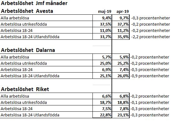 Sida 10