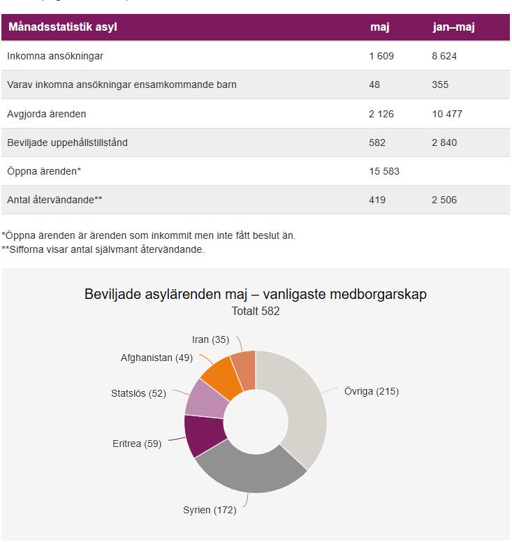 Sida 3 3