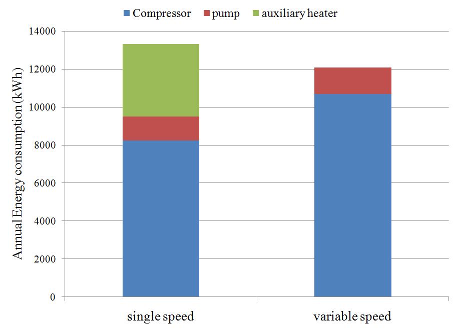 Figure 46.