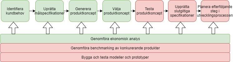 betala tillbaka den ursprungliga grundinvesteringen [G]. På så sätt räkna ut återbetalningstiden [Å] genom följande ekvation: Å = G/a.