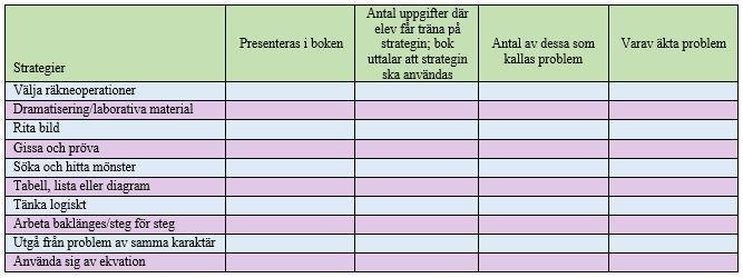 Dessa tabeller visas i Tabell 5.2 och 5.3. Tabellen som visas i Tabell 5.2 utgår från den teori som presenterades i avsnitt 3.3 om hur problemlösningsförmågan utvecklas.