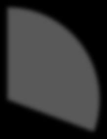 5.6.2 Aktiviteter-maskin Antal observationer som omfattade frekvensstudien inom aktiviteterna hos maskinen blev totalt 200 stycken.