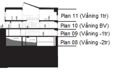 5.12.1 Plannumrering Varje våningsplan numreras enligt Lantmäteriets standard där BV numreras 10 och övriga plan i stigande nummerordning. 5.12.2 Våningsbenämning För fastigheter med entréer på flera plan fastställs en gemensam entrévåning som benämns med E.
