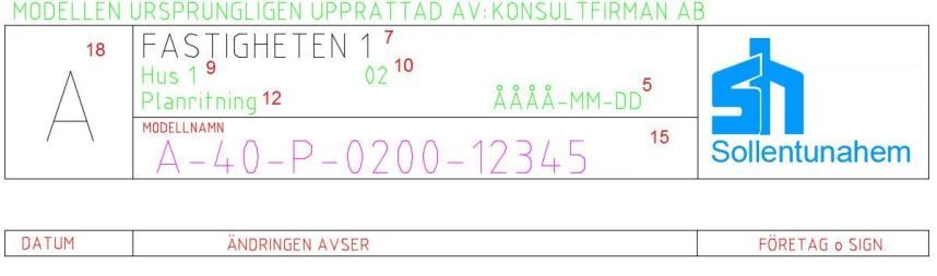 Nr Tvingande Attribut Förklaring Exempel 1 X Status Ritningens status. RELATIONS- HANDLING 2 X Adress Gatuadress för byggnaden Väggatan 5 3 Projektnr Konsultens uppdragsnr.