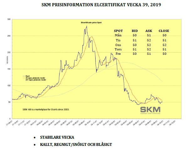 Källa: SKM, Energiföretagen Tidigare kvot Justerade 17-9-29 Ändring 16 23,1% 19-6-27 17 24,7% 18 27,% 29,9% 2,9 19 29,1% 3,5% 1,4 28,8%