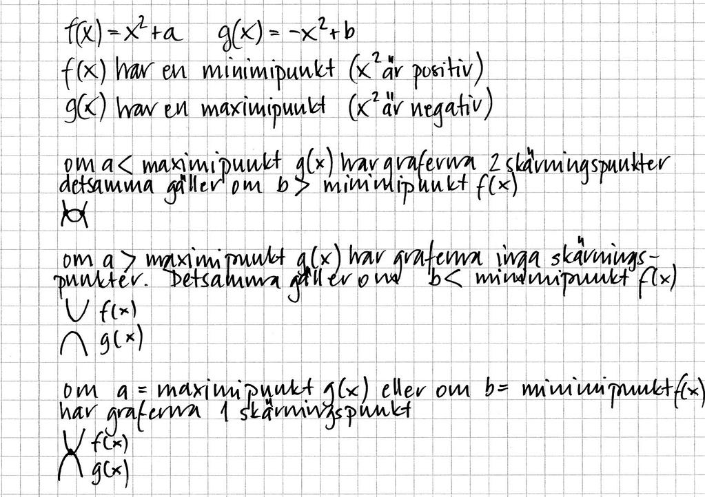 Elevlösning 2 (1 C B, 1 C R och 1 A R ) Kommentar: Elevlösningen visar korrekt skissade grafer i alla tre fallen.